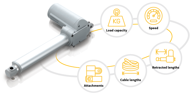 强大、精准、可靠的运作模式-复健设备的电动推杆解决方案